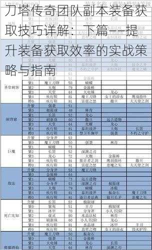 刀塔传奇团队副本装备获取技巧详解：下篇——提升装备获取效率的实战策略与指南