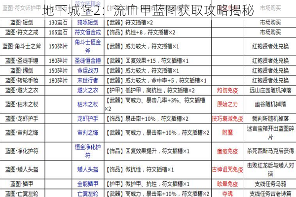 地下城堡2：流血甲蓝图获取攻略揭秘