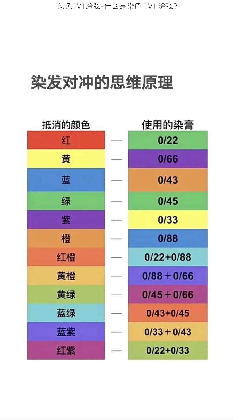 染色1V1涂弦-什么是染色 1V1 涂弦？