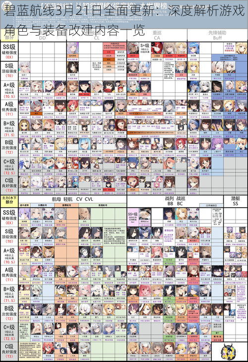 碧蓝航线3月21日全面更新：深度解析游戏角色与装备改建内容一览