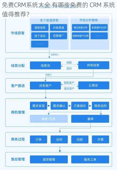 免费CRM系统大全 有哪些免费的 CRM 系统值得推荐？