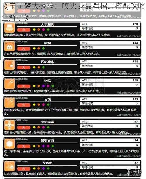 《宝可梦大探险：喷火龙最强招式搭配攻略全解析》