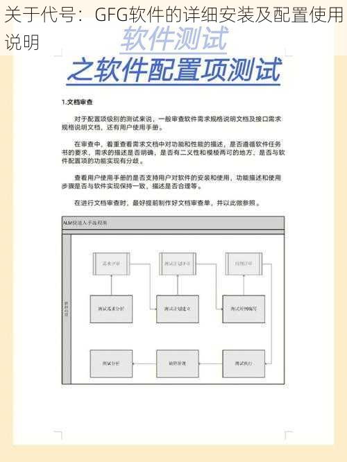 关于代号：GFG软件的详细安装及配置使用说明