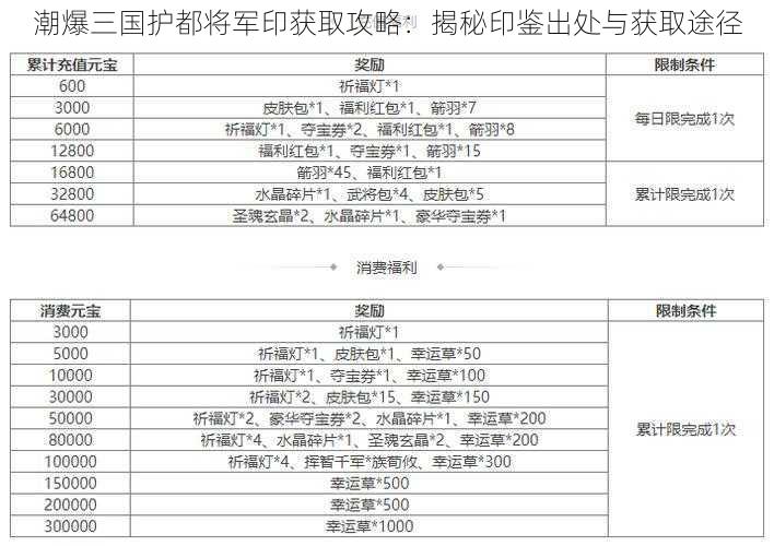 潮爆三国护都将军印获取攻略：揭秘印鉴出处与获取途径