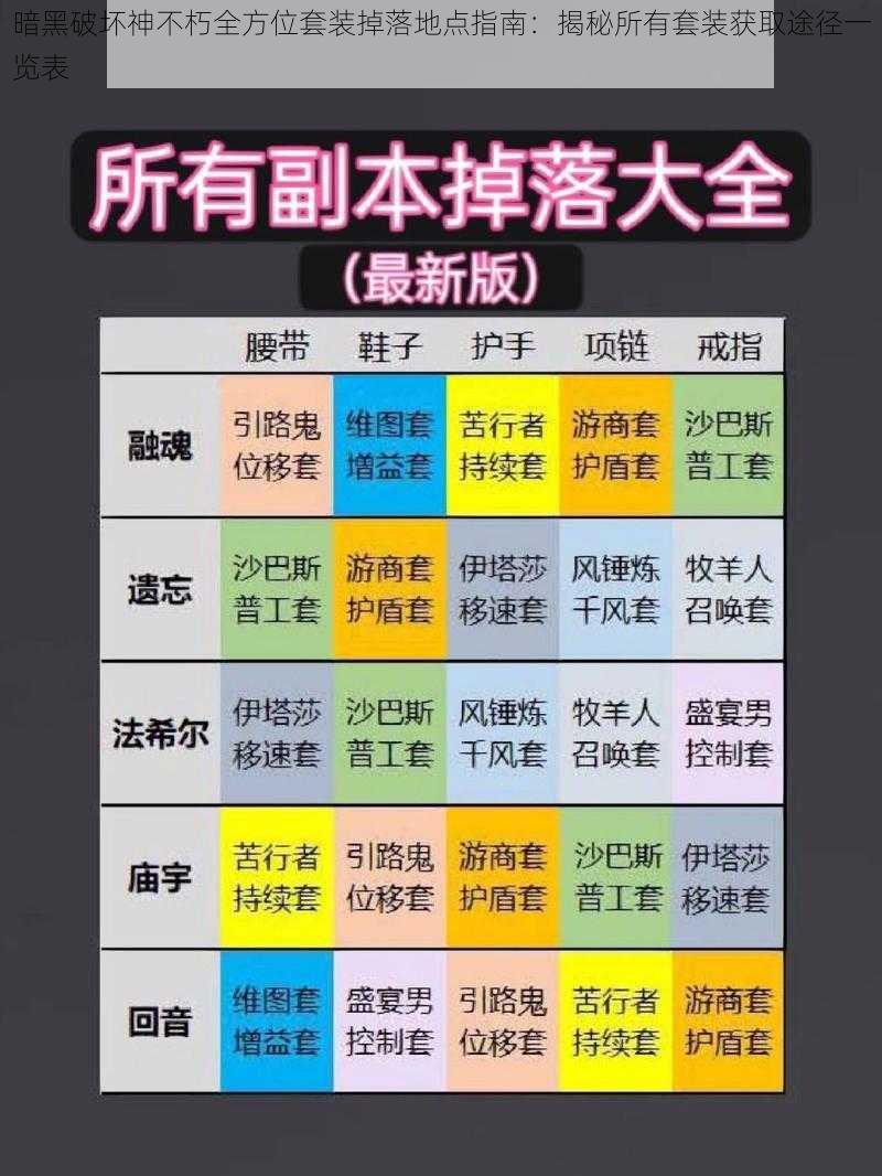 暗黑破坏神不朽全方位套装掉落地点指南：揭秘所有套装获取途径一览表