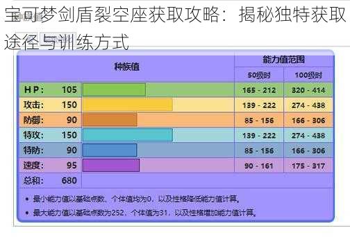 宝可梦剑盾裂空座获取攻略：揭秘独特获取途径与训练方式