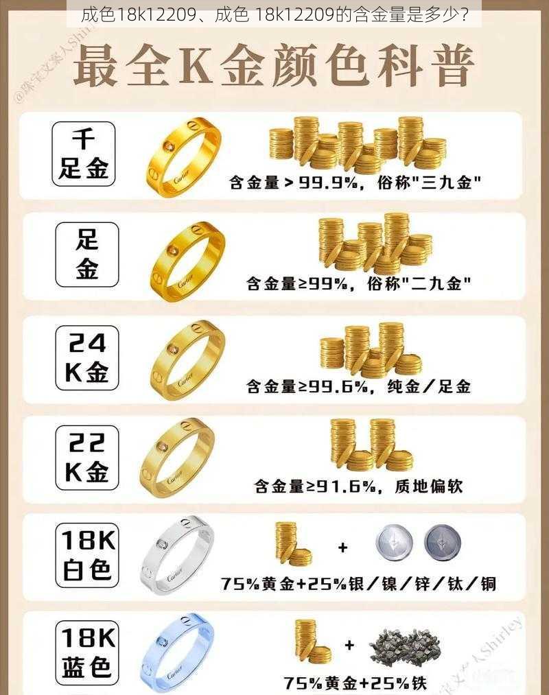 成色18k12209、成色 18k12209的含金量是多少？