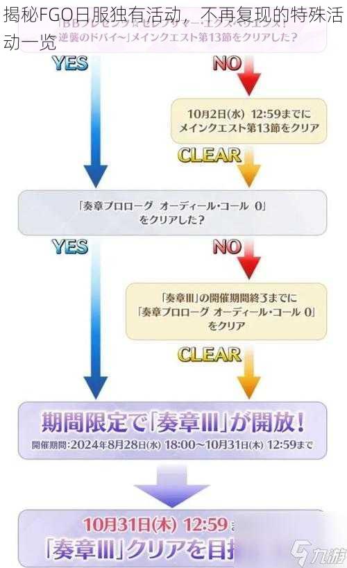 揭秘FGO日服独有活动，不再复现的特殊活动一览