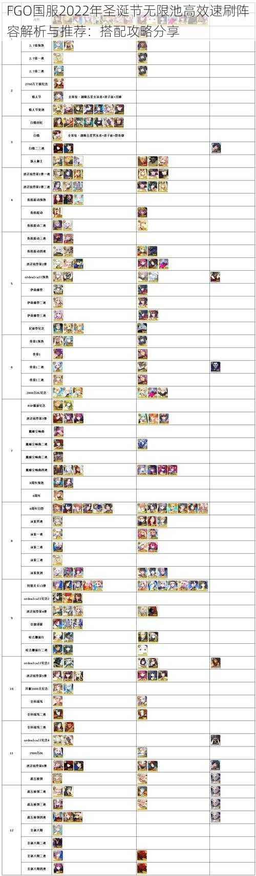 FGO国服2022年圣诞节无限池高效速刷阵容解析与推荐：搭配攻略分享