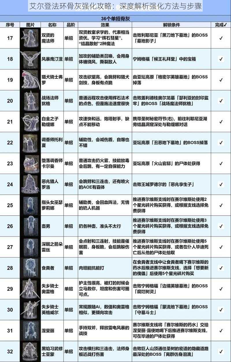 艾尔登法环骨灰强化攻略：深度解析强化方法与步骤