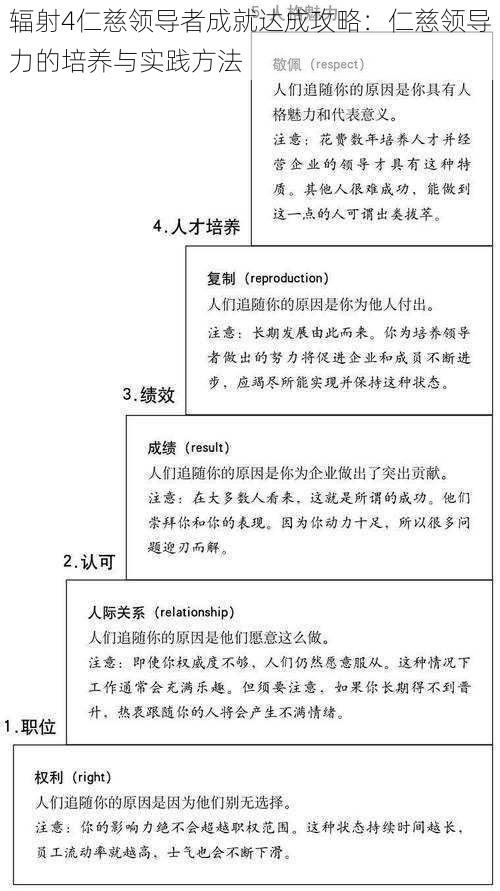 辐射4仁慈领导者成就达成攻略：仁慈领导力的培养与实践方法