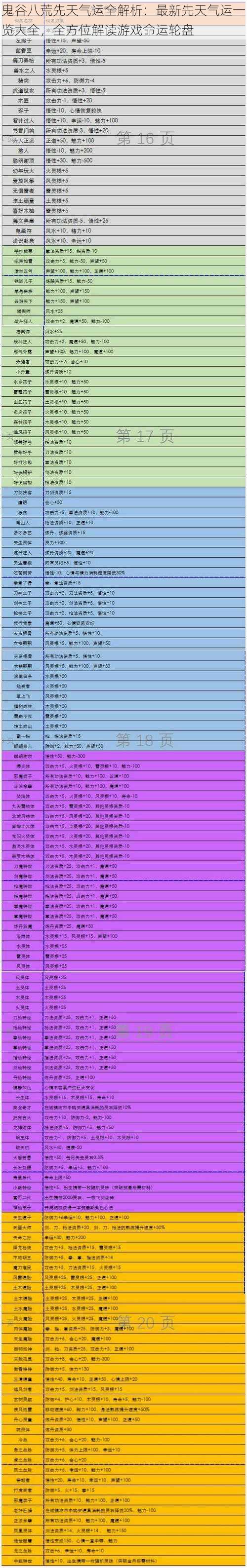 鬼谷八荒先天气运全解析：最新先天气运一览大全，全方位解读游戏命运轮盘