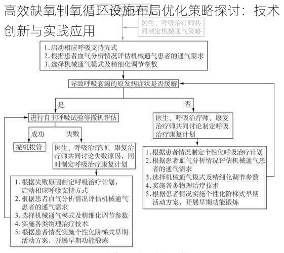 高效缺氧制氧循环设施布局优化策略探讨：技术创新与实践应用