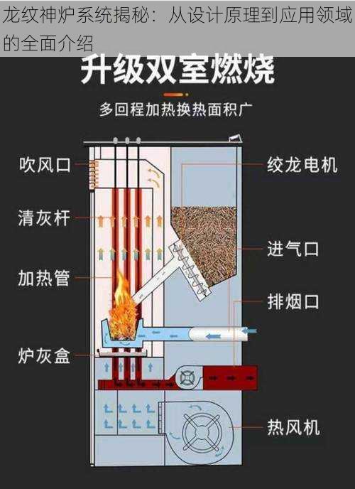 龙纹神炉系统揭秘：从设计原理到应用领域的全面介绍