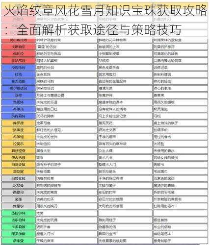 火焰纹章风花雪月知识宝珠获取攻略：全面解析获取途径与策略技巧