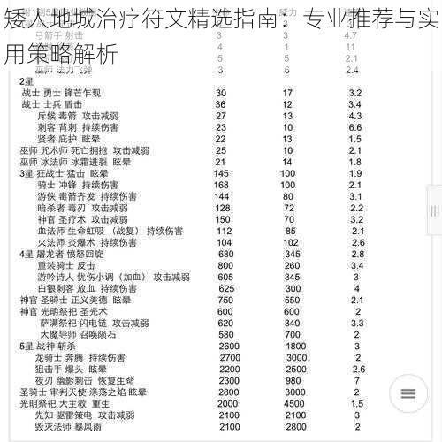 矮人地城治疗符文精选指南：专业推荐与实用策略解析