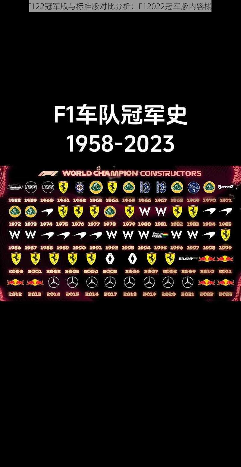 《F122冠军版与标准版对比分析：F12022冠军版内容概览》