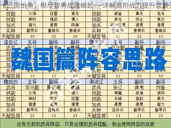 《三国纷争，极尽智勇战魂崛起——详解高阶战力提升攻略》