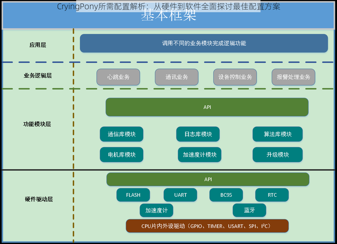 CryingPony所需配置解析：从硬件到软件全面探讨最佳配置方案