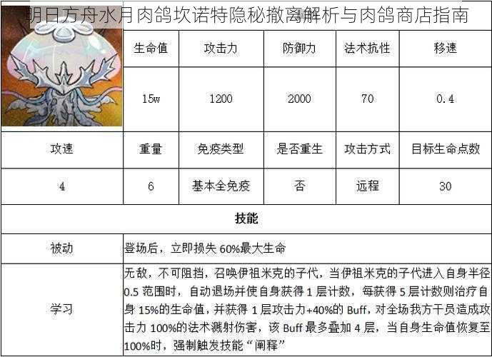 明日方舟水月肉鸽坎诺特隐秘撤离解析与肉鸽商店指南