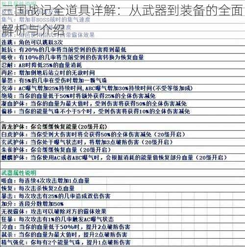 三国战记全道具详解：从武器到装备的全面解析与介绍