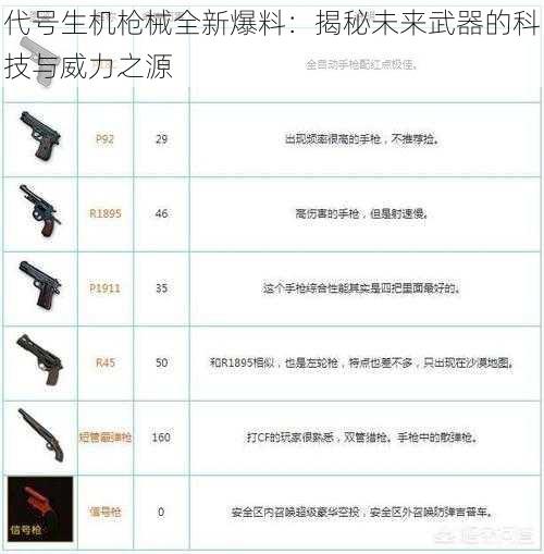 代号生机枪械全新爆料：揭秘未来武器的科技与威力之源