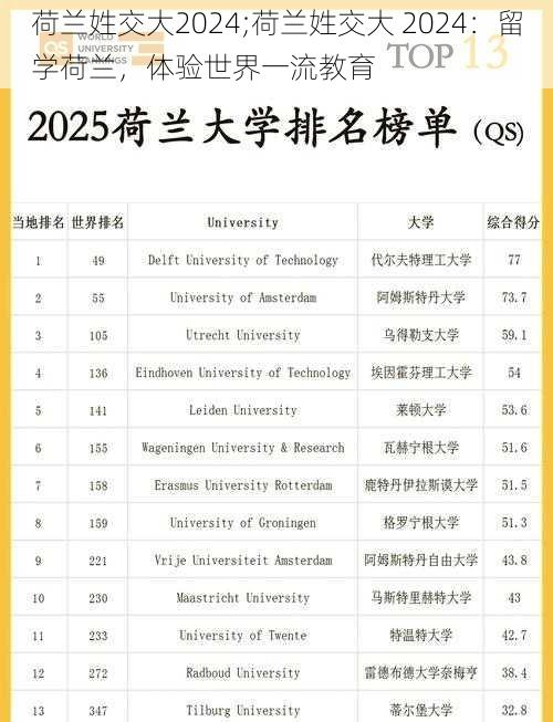 荷兰姓交大2024;荷兰姓交大 2024：留学荷兰，体验世界一流教育