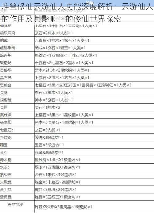 堆叠修仙云游仙人功能深度解析：云游仙人的作用及其影响下的修仙世界探索