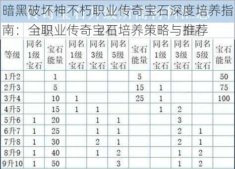 暗黑破坏神不朽职业传奇宝石深度培养指南：全职业传奇宝石培养策略与推荐