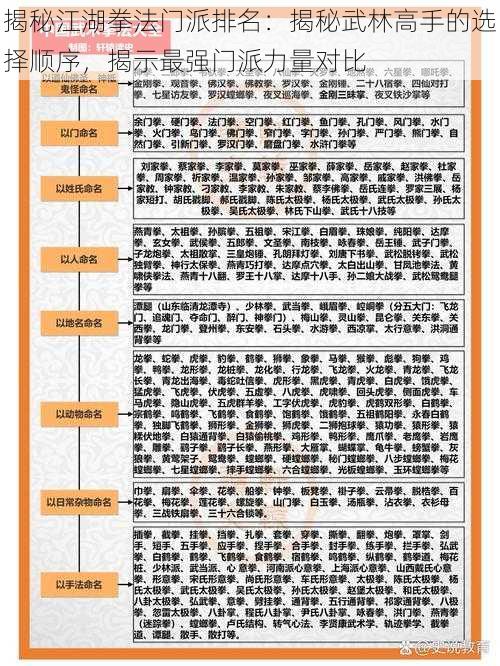 揭秘江湖拳法门派排名：揭秘武林高手的选择顺序，揭示最强门派力量对比