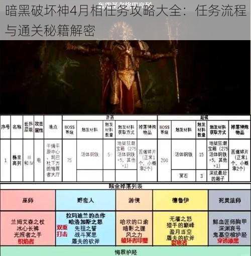 暗黑破坏神4月相任务攻略大全：任务流程与通关秘籍解密