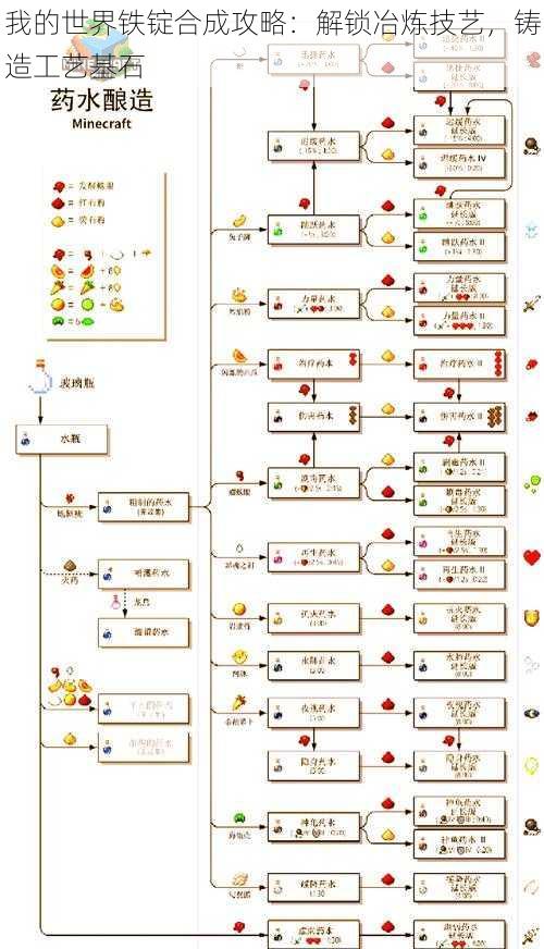 我的世界铁锭合成攻略：解锁冶炼技艺，铸造工艺基石