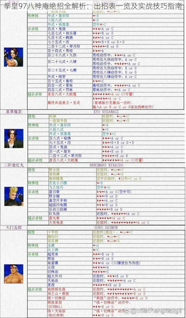 拳皇97八神庵绝招全解析：出招表一览及实战技巧指南