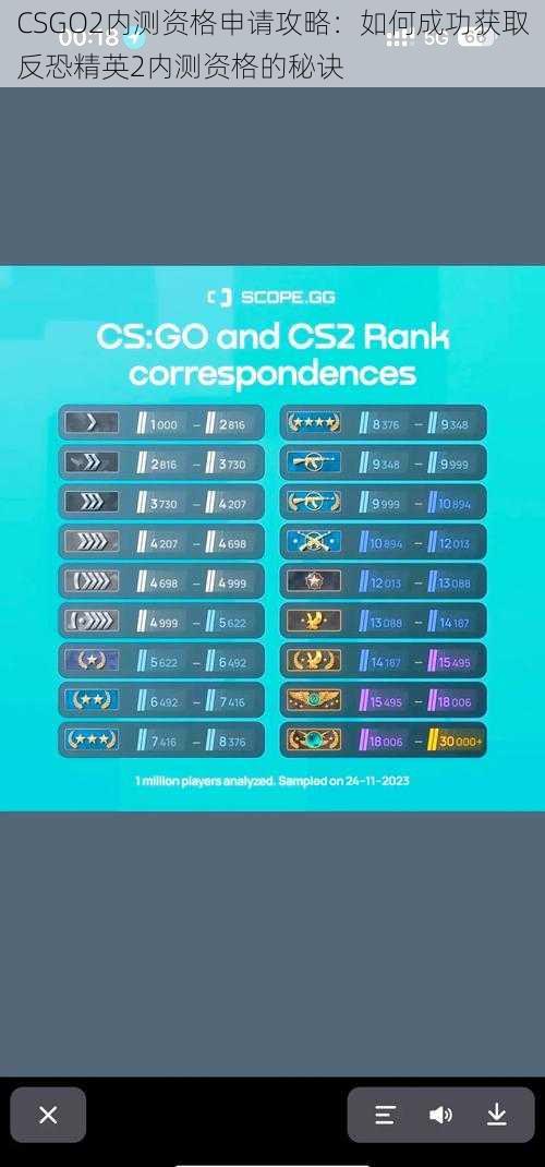 CSGO2内测资格申请攻略：如何成功获取反恐精英2内测资格的秘诀