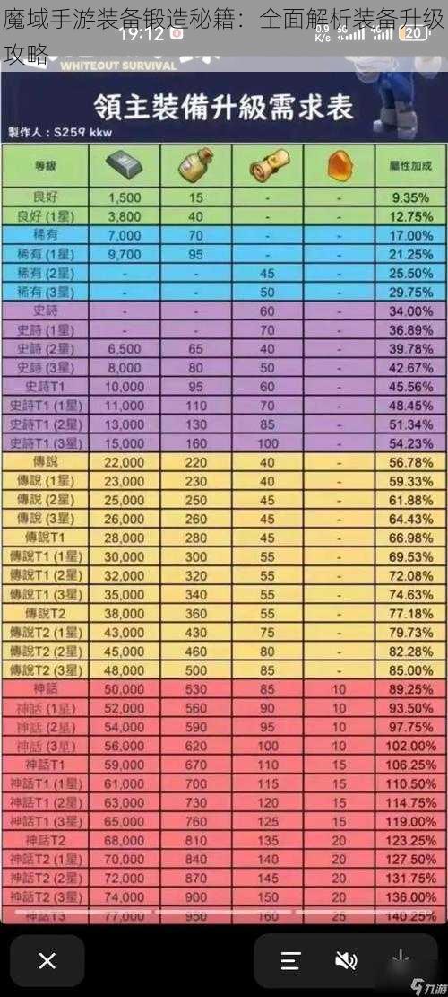 魔域手游装备锻造秘籍：全面解析装备升级攻略