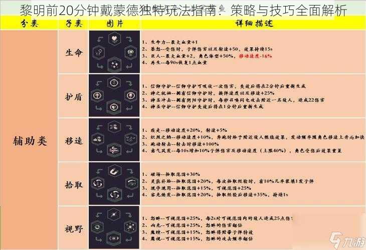 黎明前20分钟戴蒙德独特玩法指南：策略与技巧全面解析