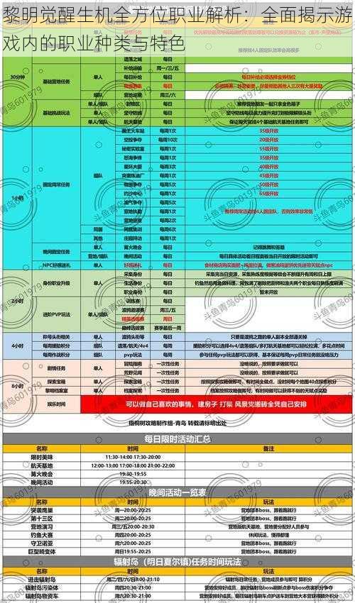 黎明觉醒生机全方位职业解析：全面揭示游戏内的职业种类与特色