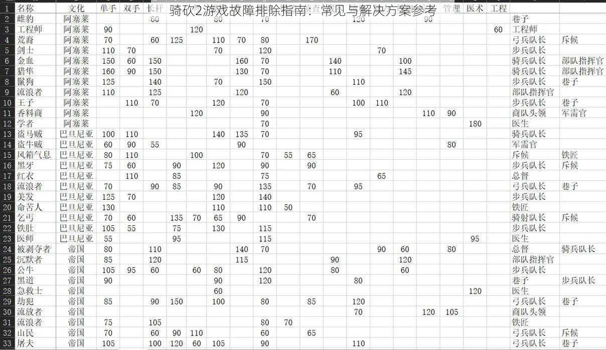 骑砍2游戏故障排除指南：常见与解决方案参考