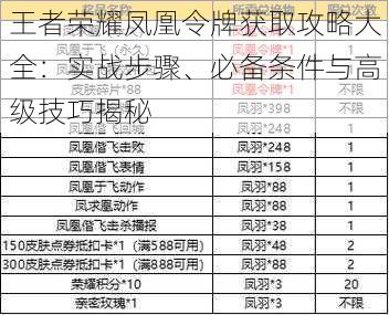 王者荣耀凤凰令牌获取攻略大全：实战步骤、必备条件与高级技巧揭秘