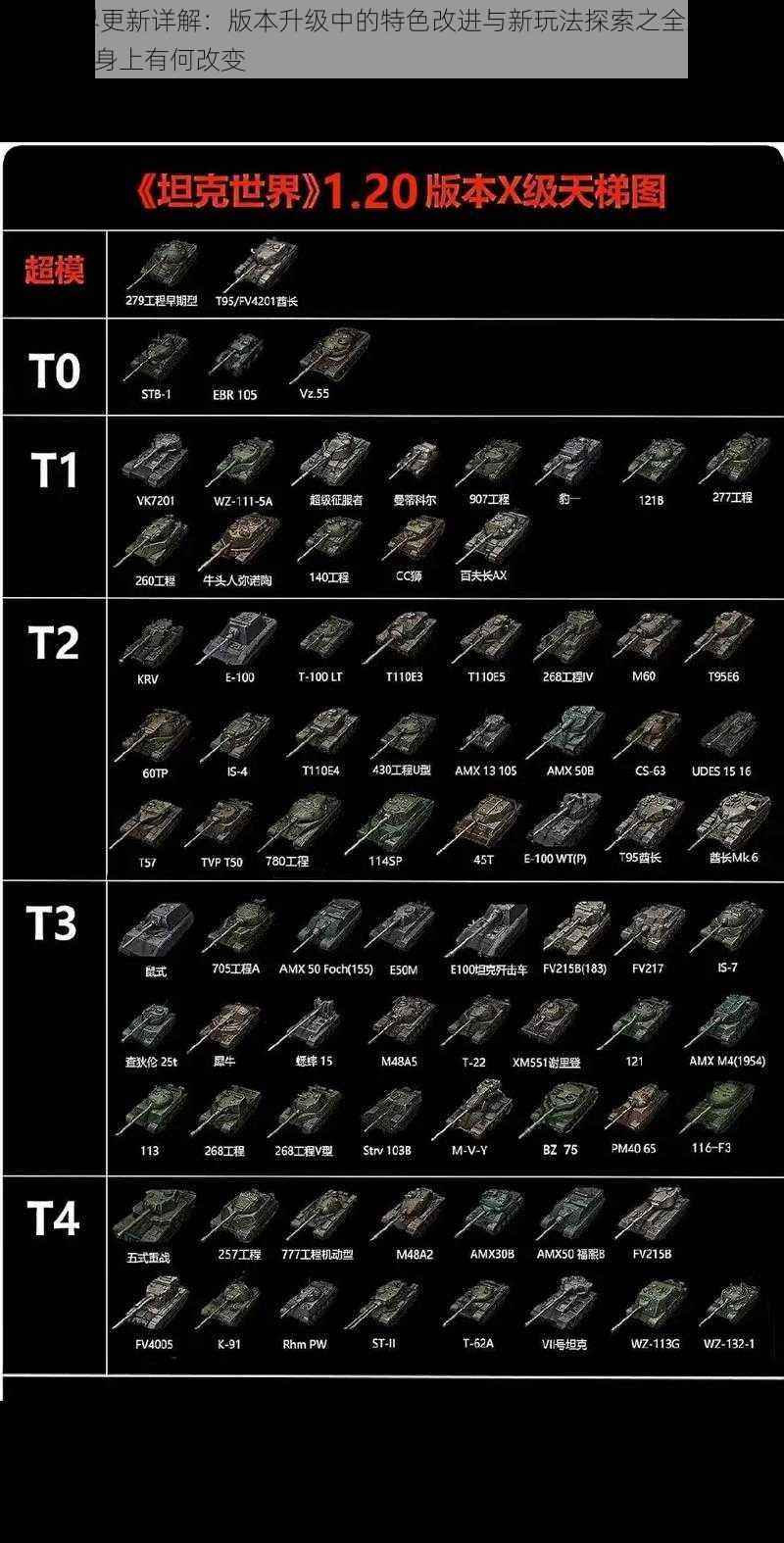 坦克世界更新详解：版本升级中的特色改进与新玩法探索之全新特性在122强化身上有何改变