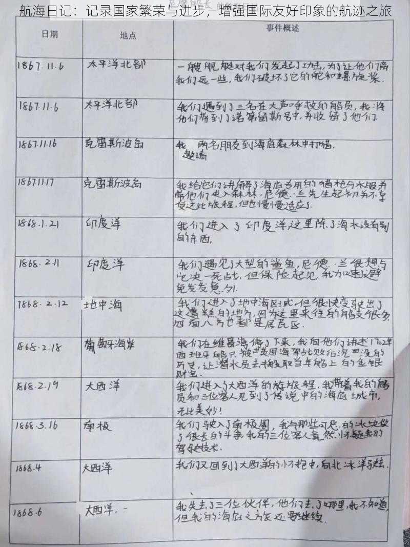 航海日记：记录国家繁荣与进步，增强国际友好印象的航迹之旅