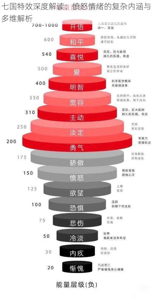 七国特效深度解读：愤怒情绪的复杂内涵与多维解析