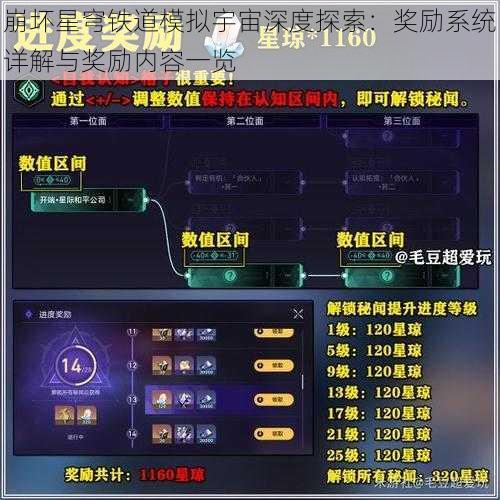 崩坏星穹铁道模拟宇宙深度探索：奖励系统详解与奖励内容一览