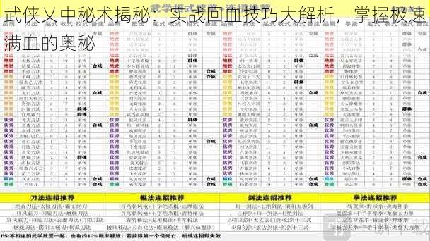 武侠乂中秘术揭秘：实战回血技巧大解析，掌握极速满血的奥秘