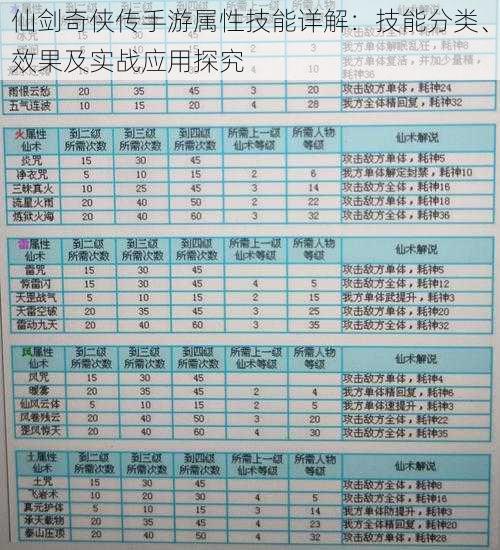 仙剑奇侠传手游属性技能详解：技能分类、效果及实战应用探究