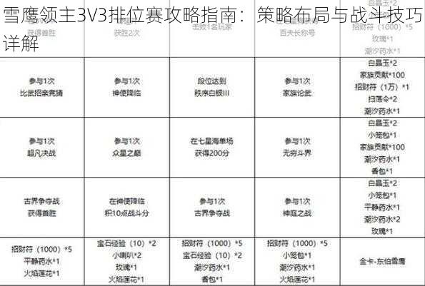 雪鹰领主3V3排位赛攻略指南：策略布局与战斗技巧详解