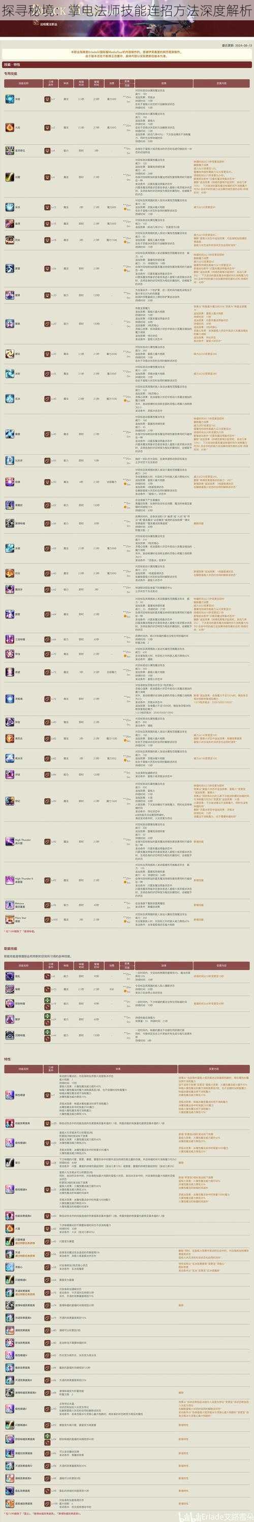 探寻秘境：掌电法师技能连招方法深度解析