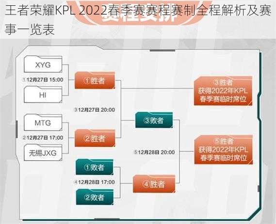 王者荣耀KPL 2022春季赛赛程赛制全程解析及赛事一览表