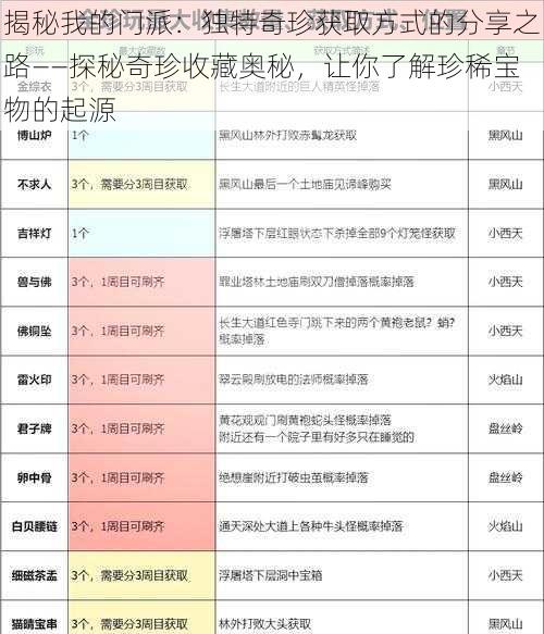 揭秘我的门派：独特奇珍获取方式的分享之路——探秘奇珍收藏奥秘，让你了解珍稀宝物的起源