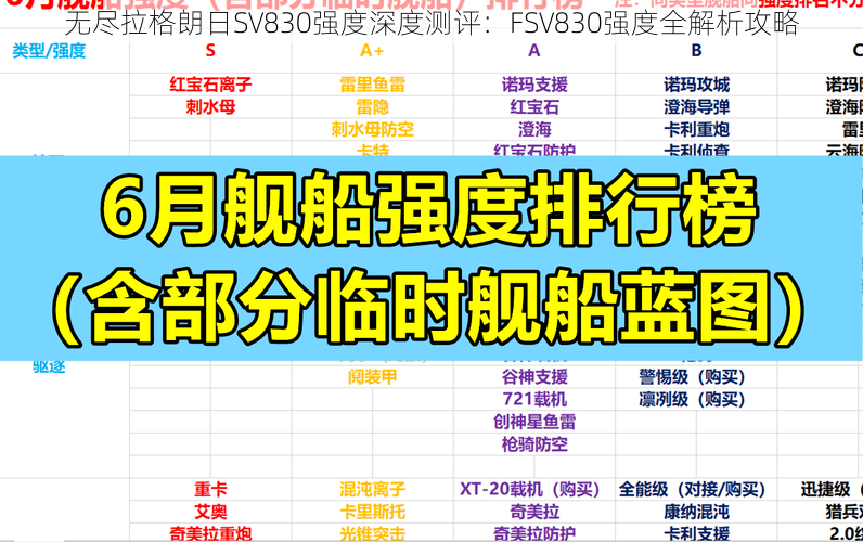 无尽拉格朗日SV830强度深度测评：FSV830强度全解析攻略